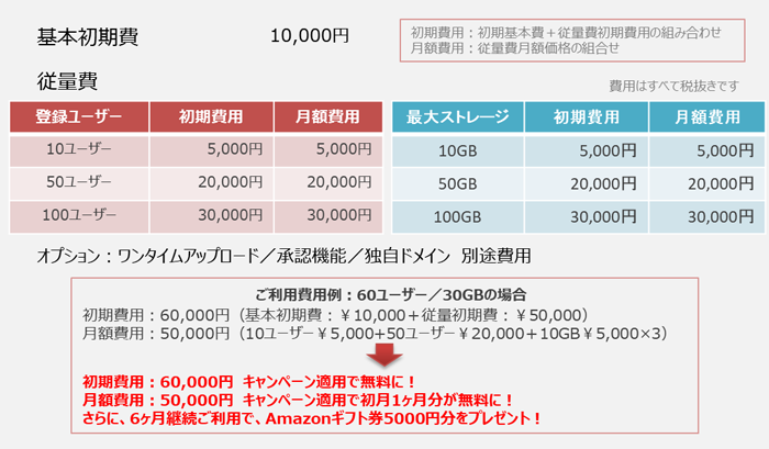 Saas価格表