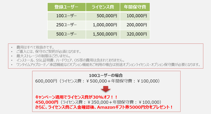 Saas価格表