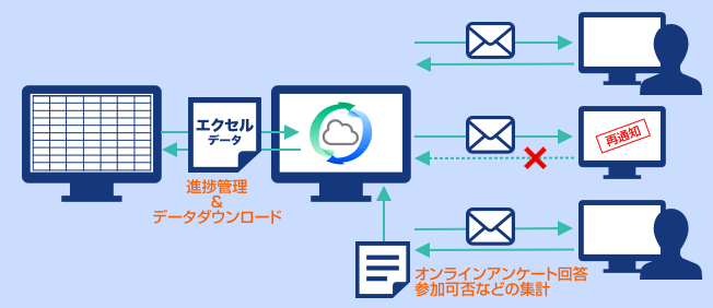 ケース1:導入効果の図