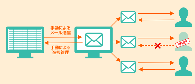 ケース1:問題点の図