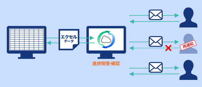 ケース1:導入効果の図