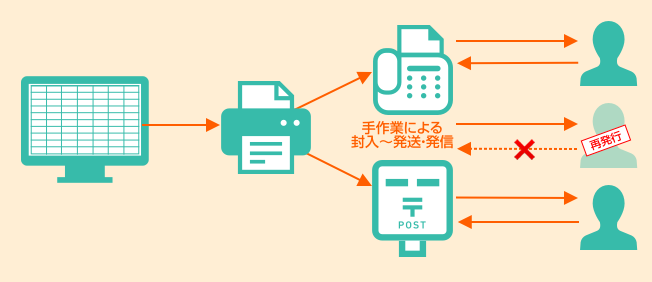 ケース1:問題点の図