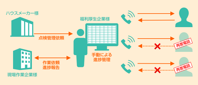 ケース2:問題点の図